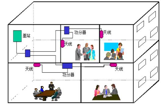 手機信号放大器(qì)