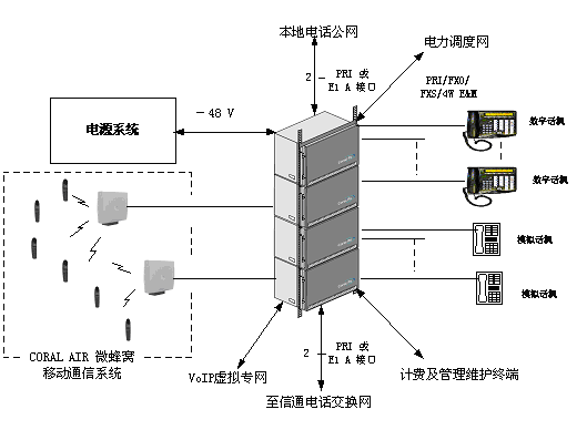 蜂窩基站(zhàn)覆蓋